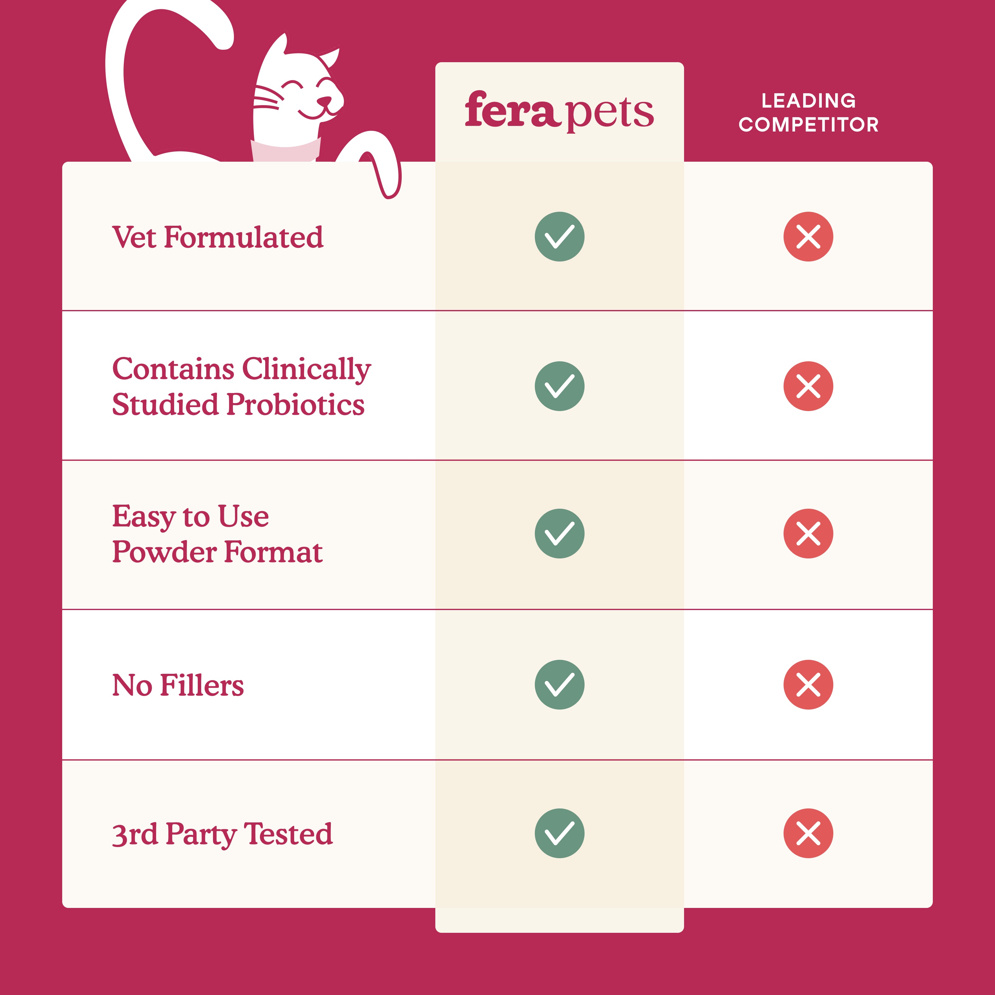 Fera Pet Organics Cat Kidney Support | Renal Health Supplement
