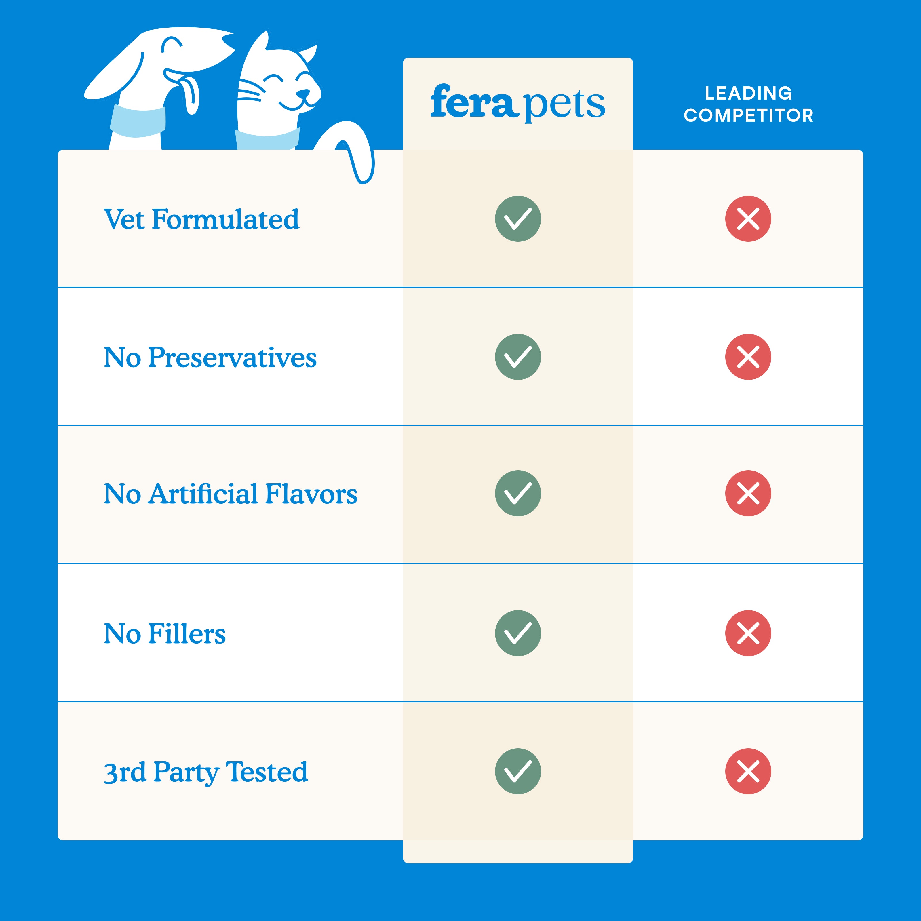 Fera Pet Organics Dental Support powder for dogs and cats