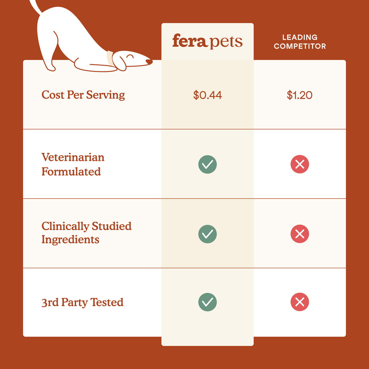 Fera Pet Organics Probiotics full spectrum gut health supplement to boost dog immune system naturally