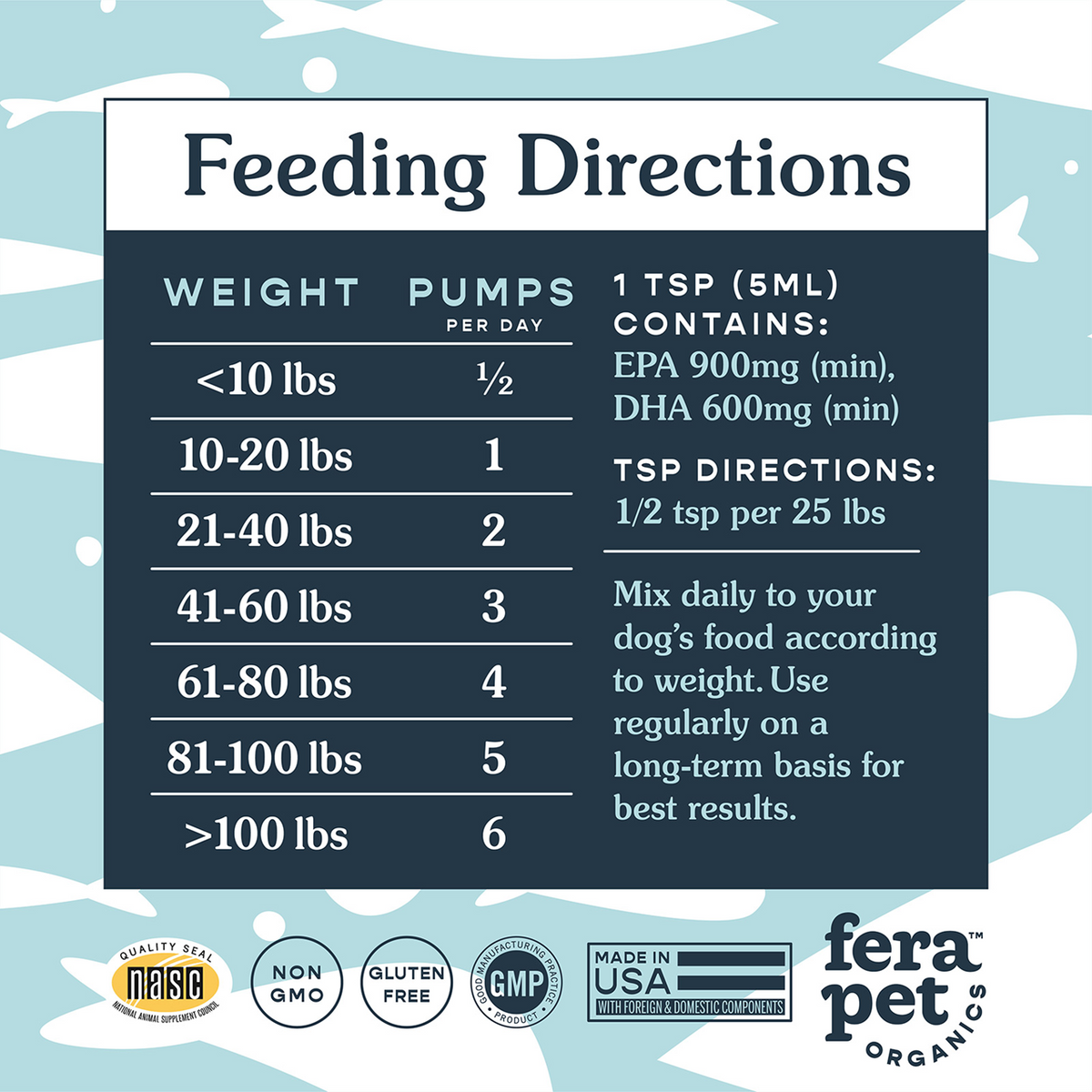 Fera Pet Organics Dog and Cat Supplement, Fera Bundle for Dogs