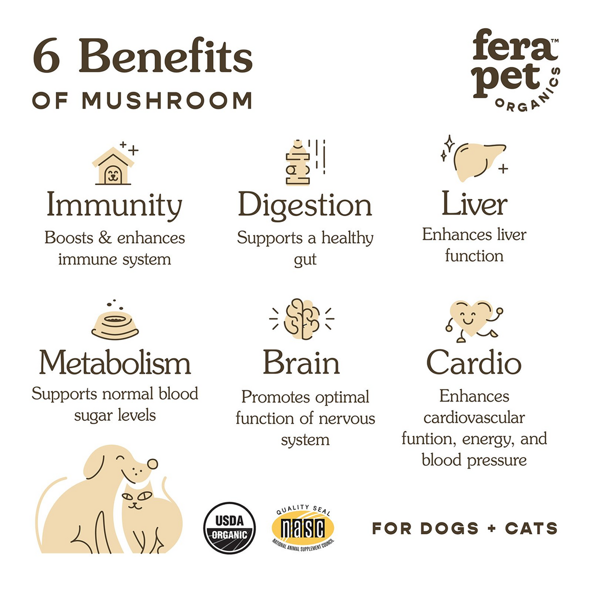 Fera Pet Organics Dog and Cat Supplement, USDA Organic Mushroom Blend for Immune Support
