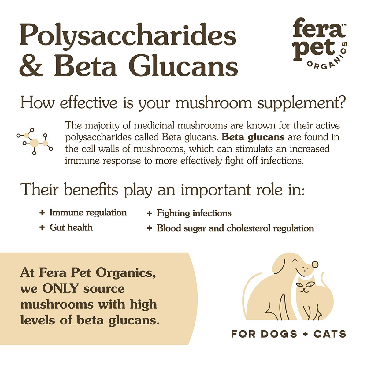 Fera Pet Organics Dog and Cat Supplement, USDA Organic Mushroom Blend for Immune Support