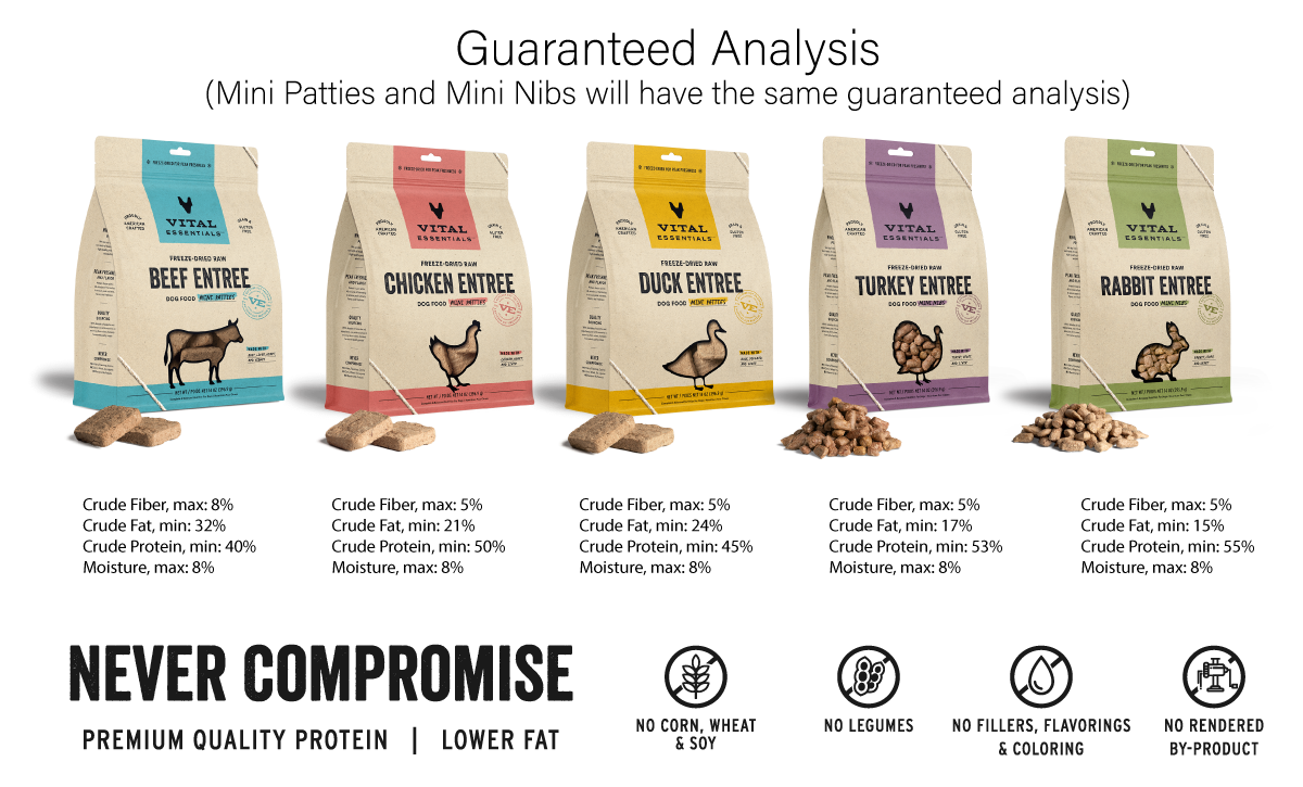 Vital Essentials high-protein freeze-dried dog food mini patties rich in essential amino acids, taurine, and zinc.