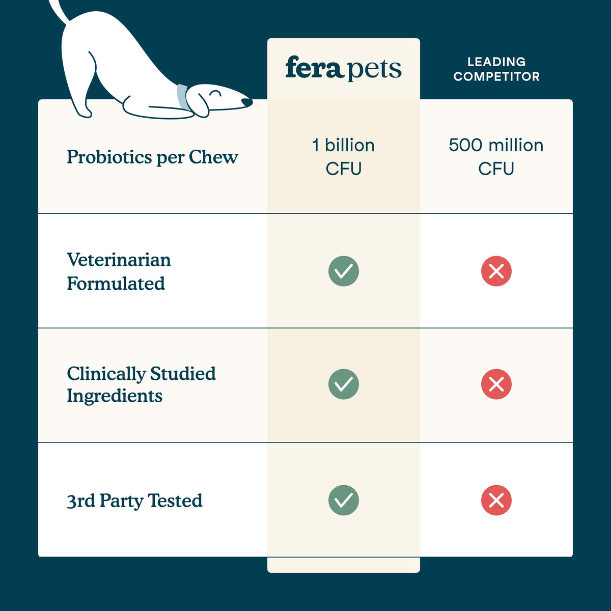 Fera Pets Organic All-in-one dog multivitamin soft chews for daily wellness and joint health containing glucosamine and fish oil