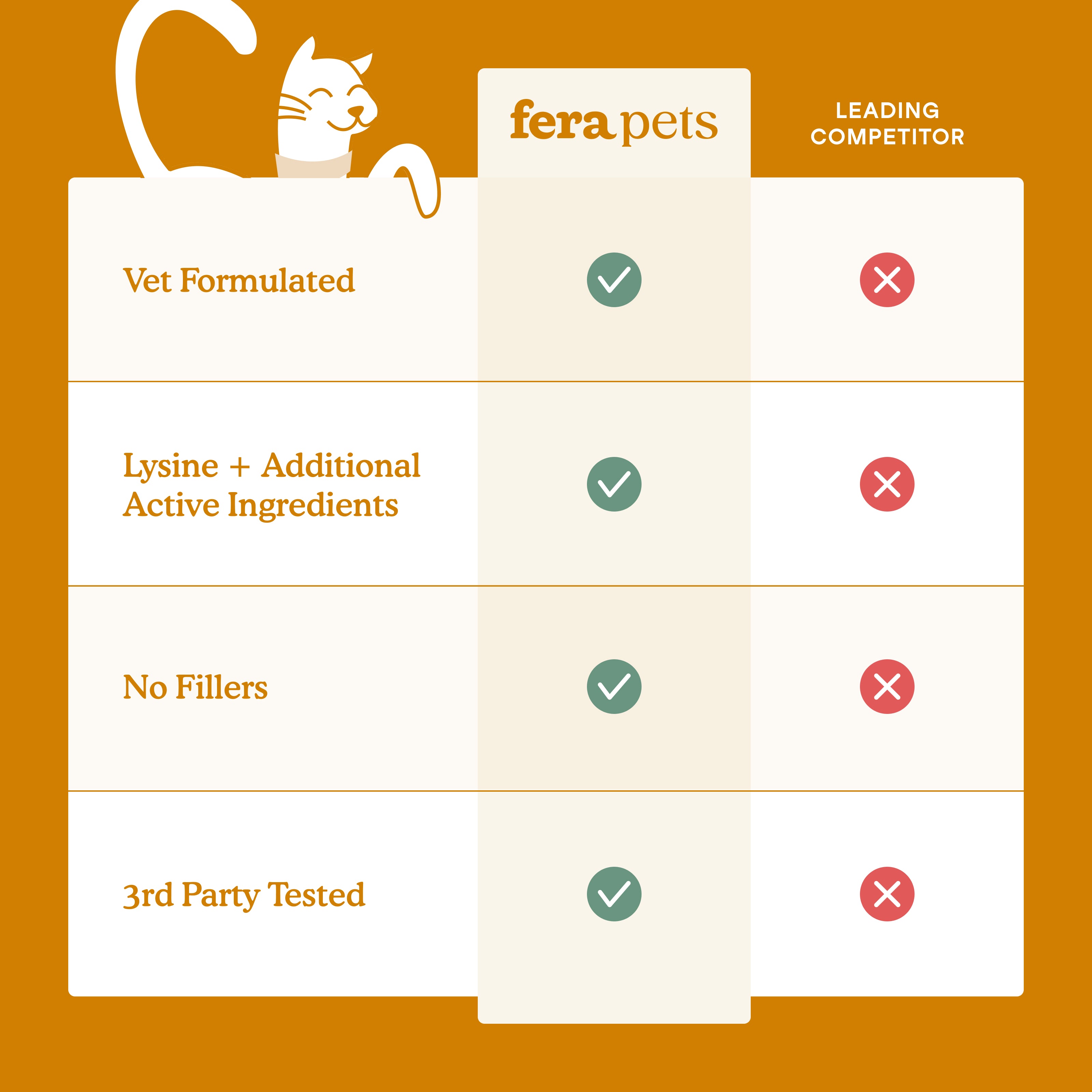 Fera Pet Organics Cat L-Lysine | Immune & Respiratory Support