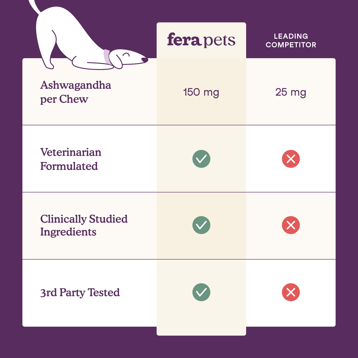 Fera Pets Organic Calming tasty chamomile and ashwagandha soft chews for dog anxiety relief