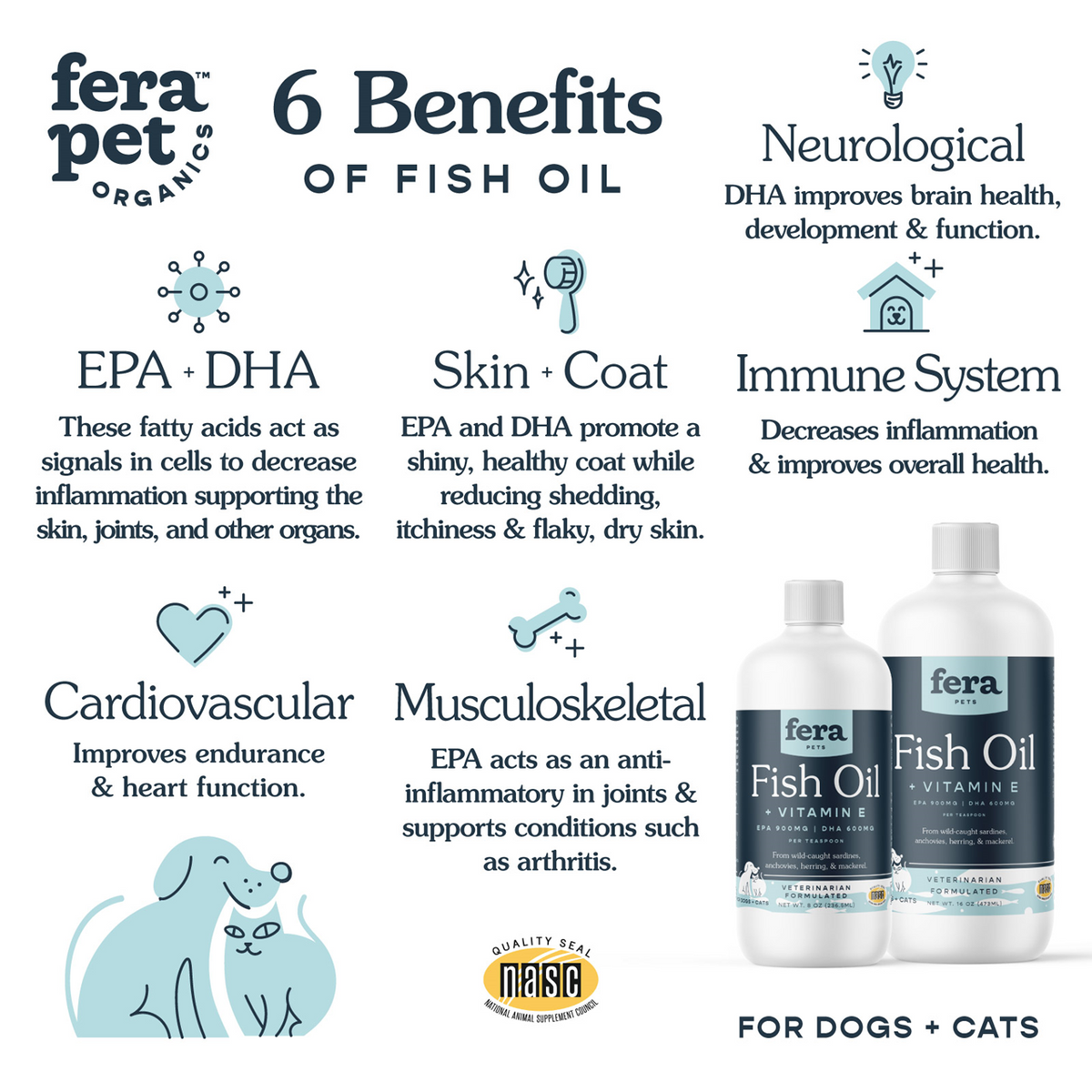 Fera Pet Organics Dog and Cat Supplement, Happy Joints Bundle