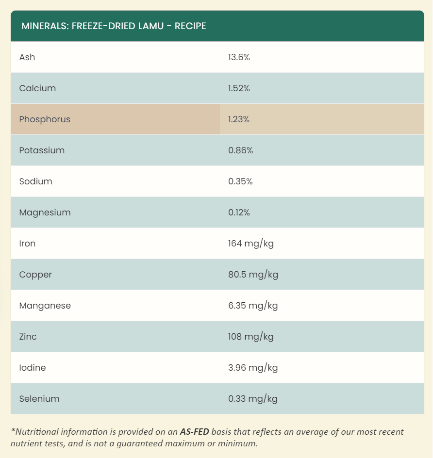 Steve's Real Food Freeze-Dried Raw Dog Food, Lamu Recipe