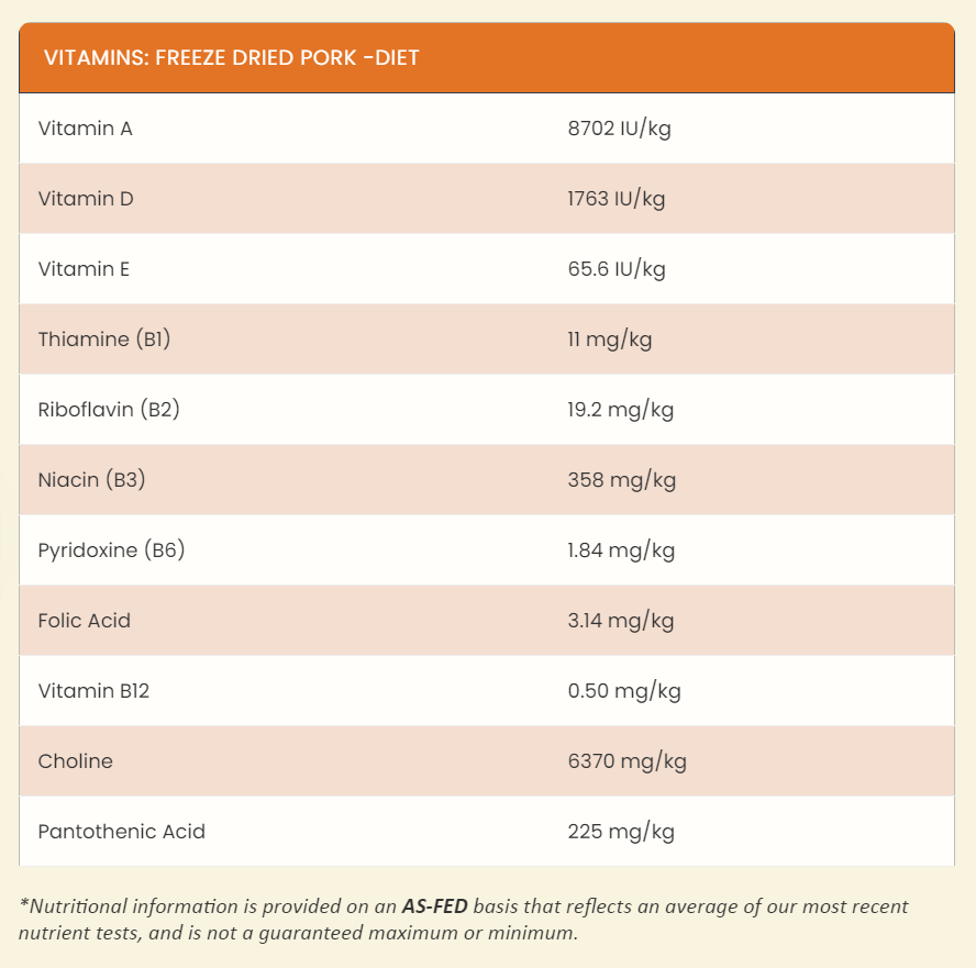 Steve's Real Food Freeze-Dried Raw Dog Food, Pork Recipe