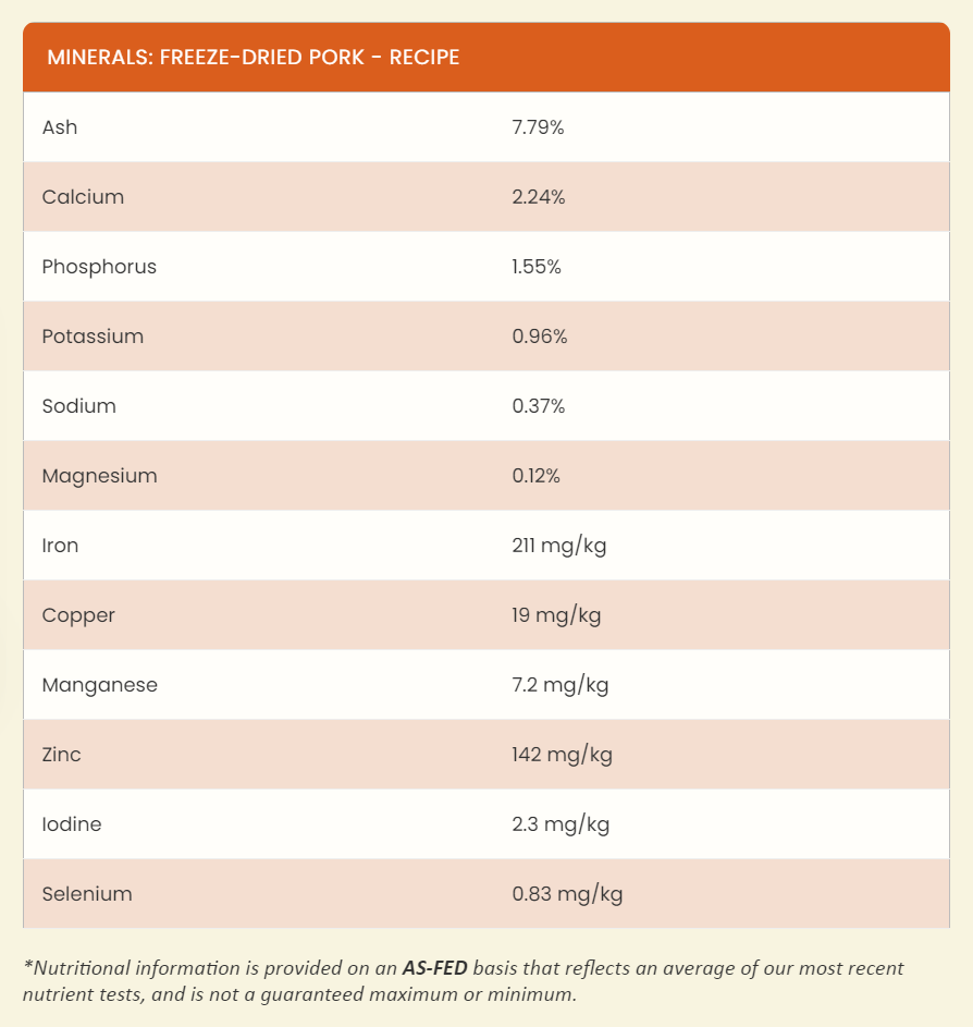 Steve's Real Food Freeze-Dried Raw Dog Food, Pork Recipe