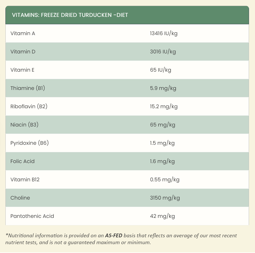 Steve's Real Food Freeze-Dried Raw Dog Food, Turducken Recipe